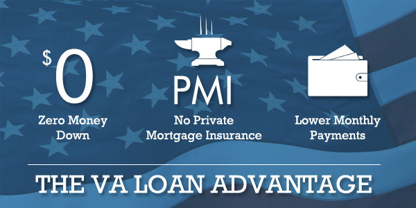 The VA Loan Advantage